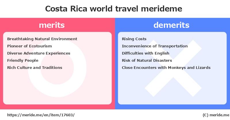 Costa Rica  merits and demerits?  [world travel]  merideme