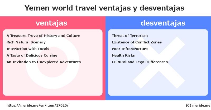 Yemen  merits and demerits?  [world travel]  merideme