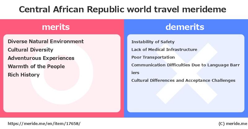 Central African Republic  merits and demerits?  [world travel]  merideme