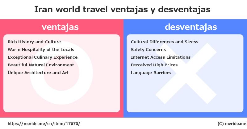 Iran  merits and demerits?  [world travel]  merideme