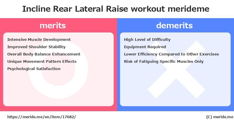 Incline Rear Lateral Raise  merits and demerits?  [workout]  merideme