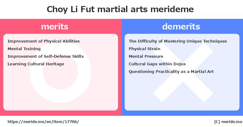 Choy Li Fut  merits and demerits?  [martial arts]  merideme