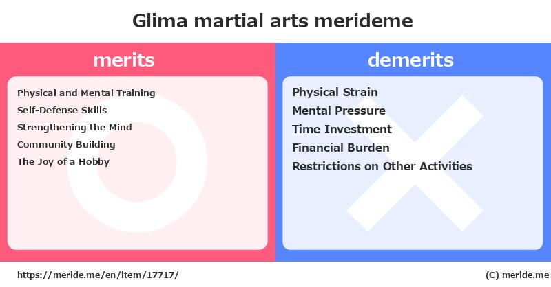 Glima  merits and demerits?  [martial arts]  merideme