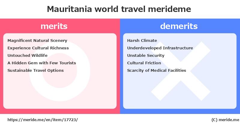Mauritania  merits and demerits?  [world travel]  merideme