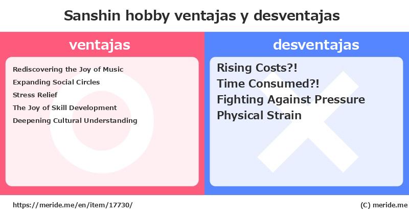 Sanshin  ¿ventajas y desventajas?  [hobby]  merideme