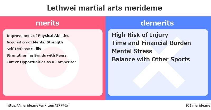 Lethwei  merits and demerits?  [martial arts]  merideme