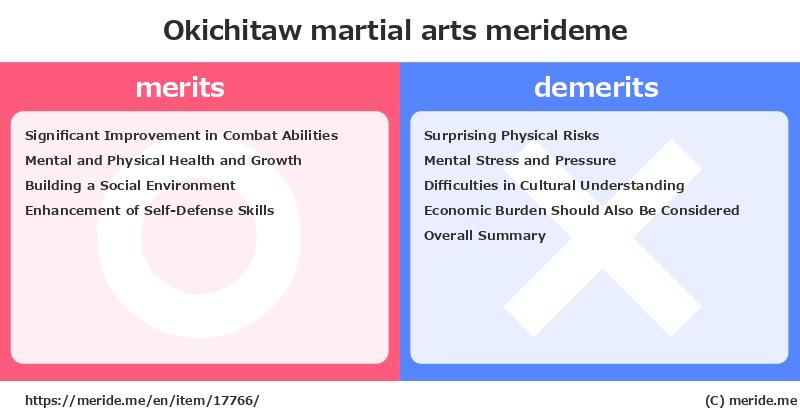 Okichitaw  merits and demerits?  [martial arts]  merideme