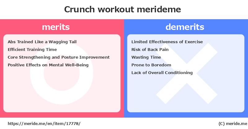 Crunch  merits and demerits?  [workout]  merideme