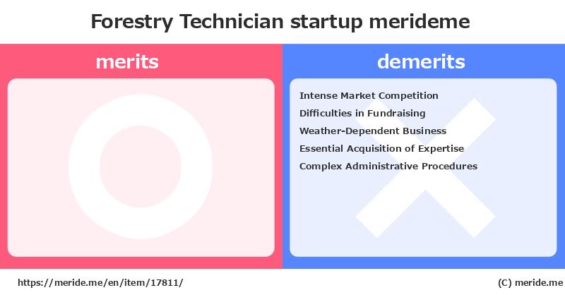 Forestry Technician  merits and demerits?  [startup]  merideme