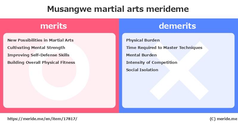 Musangwe  merits and demerits?  [martial arts]  merideme