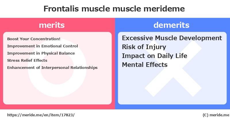 Frontalis muscle  merits and demerits?  [muscle]  merideme