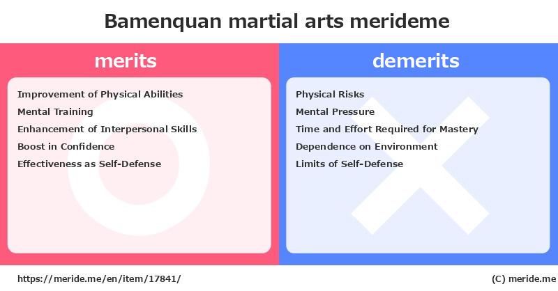 Bamenquan  merits and demerits?  [martial arts]  merideme