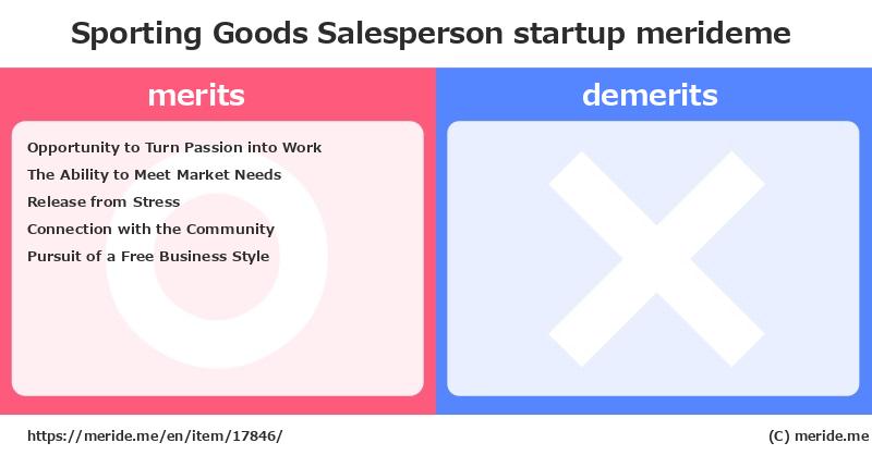 Sporting Goods Salesperson  merits and demerits?  [startup]  merideme
