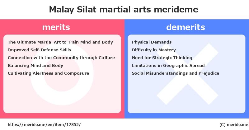 Malay Silat  merits and demerits?  [martial arts]  merideme