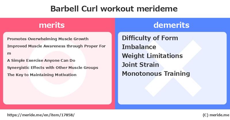 Barbell Curl  merits and demerits?  [workout]  merideme