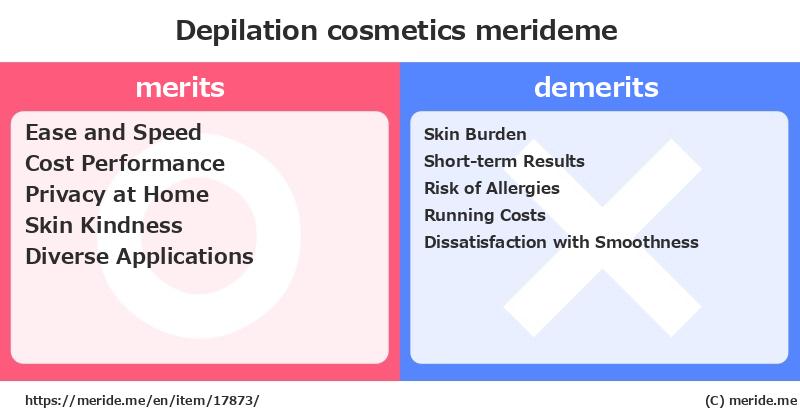 Depilation  merits and demerits?  [cosmetics]  merideme