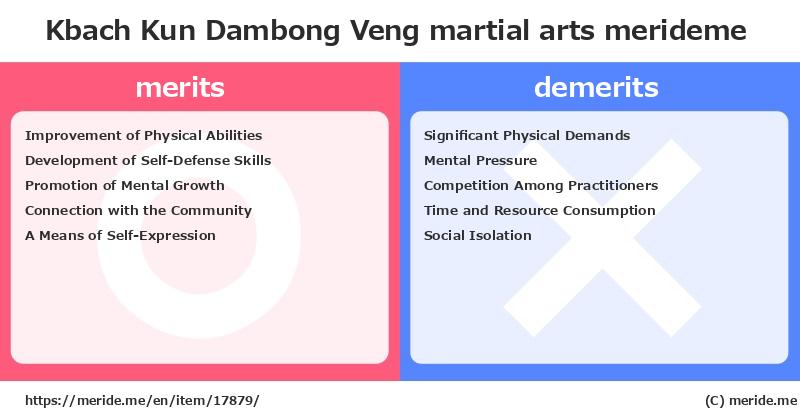 Kbach Kun Dambong Veng  merits and demerits?  [martial arts]  merideme