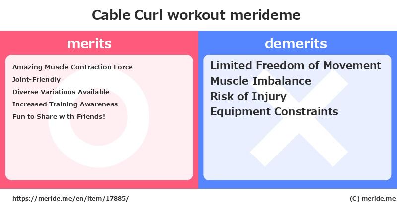 Cable Curl  merits and demerits?  [workout]  merideme
