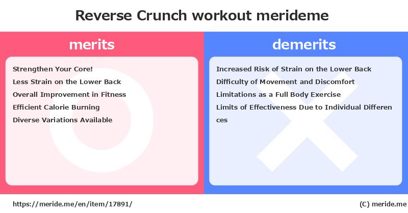 Reverse Crunch  merits and demerits?  [workout]  merideme