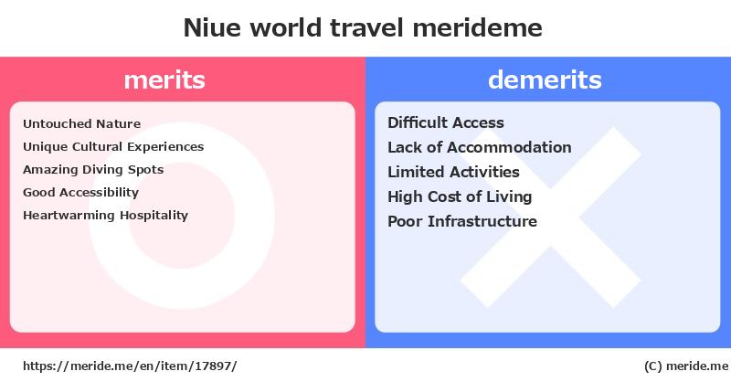 Niue  merits and demerits?  [world travel]  merideme