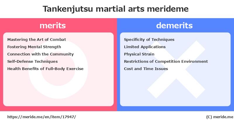 Tankenjutsu  merits and demerits?  [martial arts]  merideme