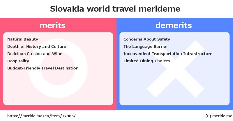 Slovakia  merits and demerits?  [world travel]  merideme