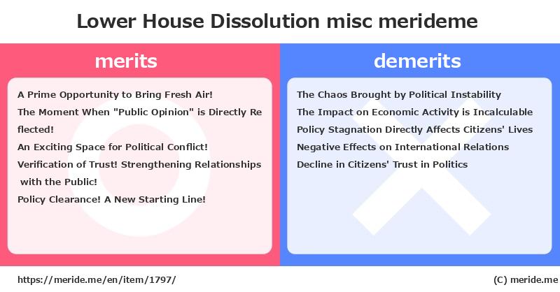 Lower House Dissolution  merits and demerits?  [misc]  merideme
