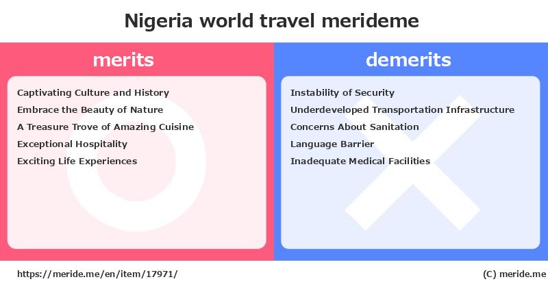 Nigeria  merits and demerits?  [world travel]  merideme