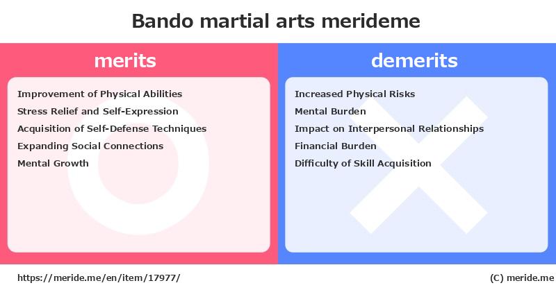 Bando  merits and demerits?  [martial arts]  merideme