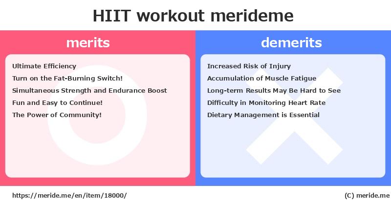 HIIT  merits and demerits?  [workout]  merideme