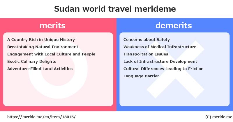 Sudan  merits and demerits?  [world travel]  merideme