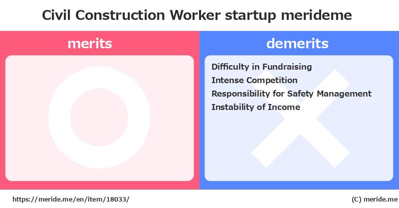 Civil Construction Worker  merits and demerits?  [startup]  merideme