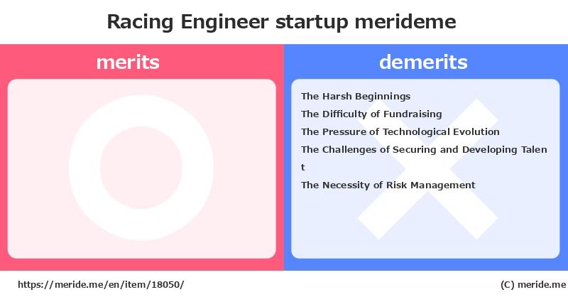 Racing Engineer  merits and demerits?  [startup]  merideme
