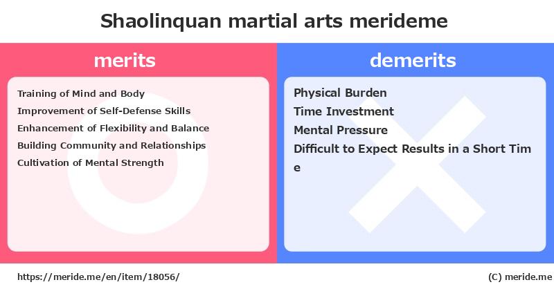 Shaolinquan  merits and demerits?  [martial arts]  merideme
