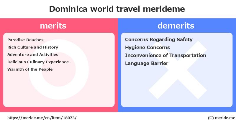 Dominica  merits and demerits?  [world travel]  merideme