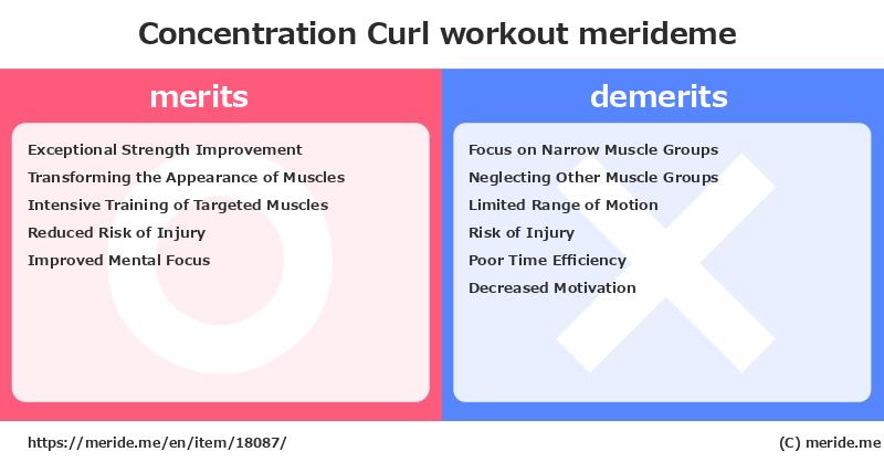 Concentration Curl  merits and demerits?  [workout]  merideme