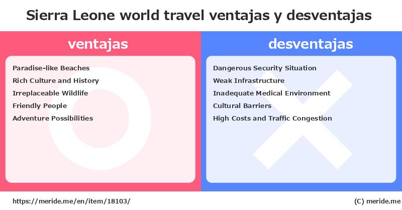 Sierra Leone  merits and demerits?  [world travel]  merideme