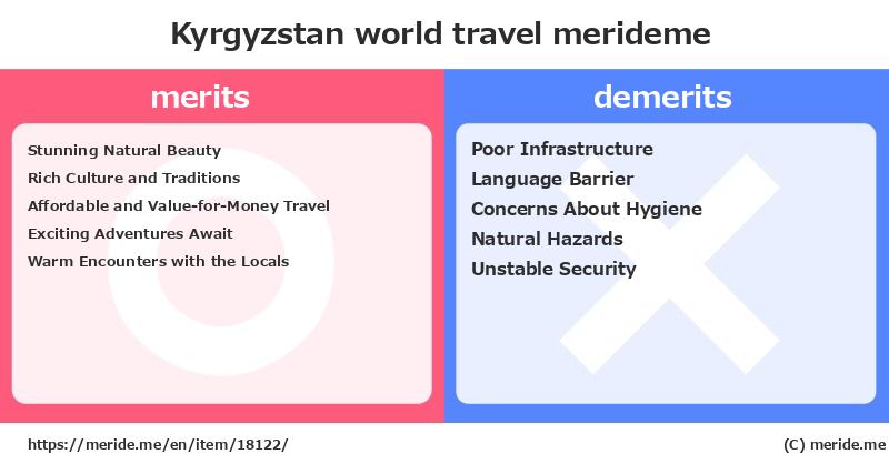 Kyrgyzstan  merits and demerits?  [world travel]  merideme