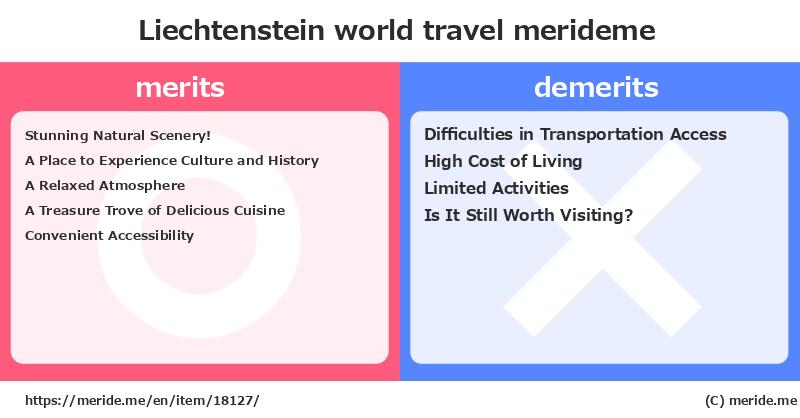 Liechtenstein  merits and demerits?  [world travel]  merideme