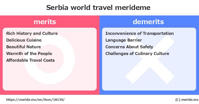 Serbia  merits and demerits?  [world travel]  merideme