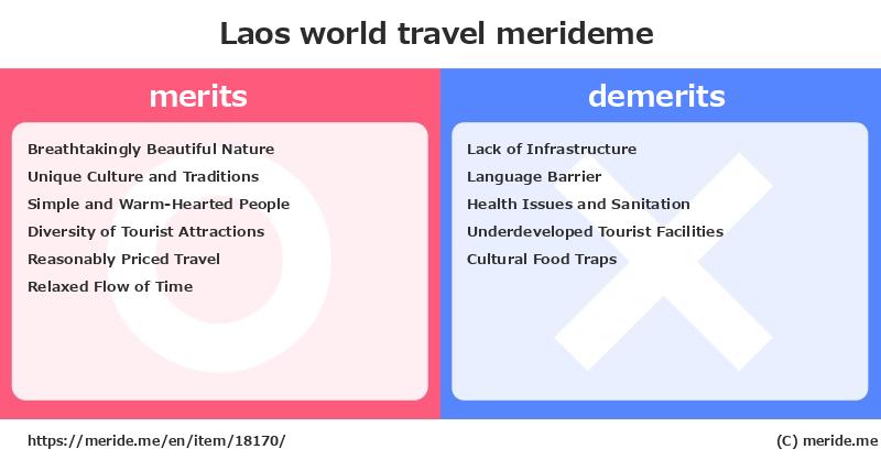 Laos  merits and demerits?  [world travel]  merideme