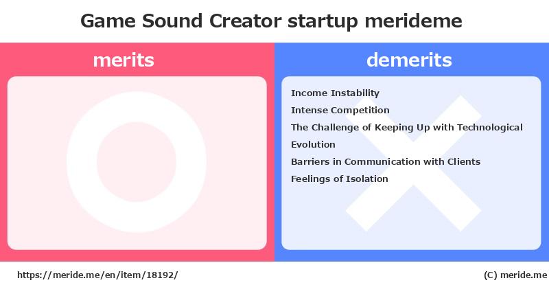 Game Sound Creator  merits and demerits?  [startup]  merideme
