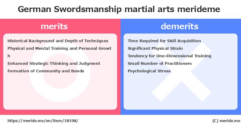 German Swordsmanship  merits and demerits?  [martial arts]  merideme