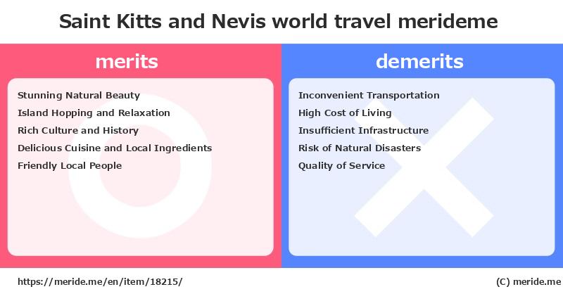 Saint Kitts and Nevis  merits and demerits?  [world travel]  merideme