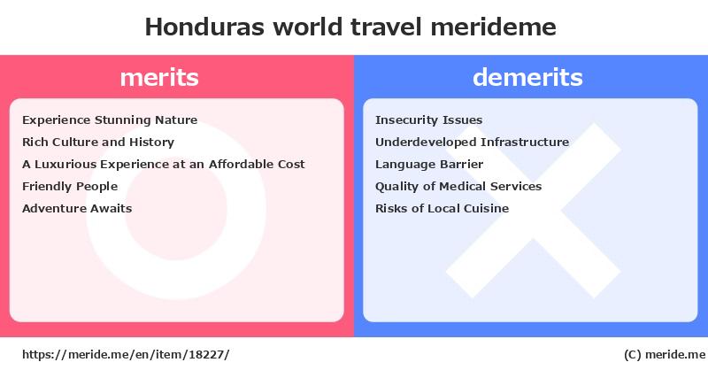 Honduras  merits and demerits?  [world travel]  merideme