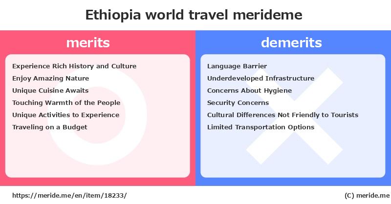 Ethiopia  merits and demerits?  [world travel]  merideme