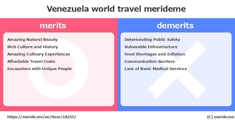 Venezuela  merits and demerits?  [world travel]  merideme