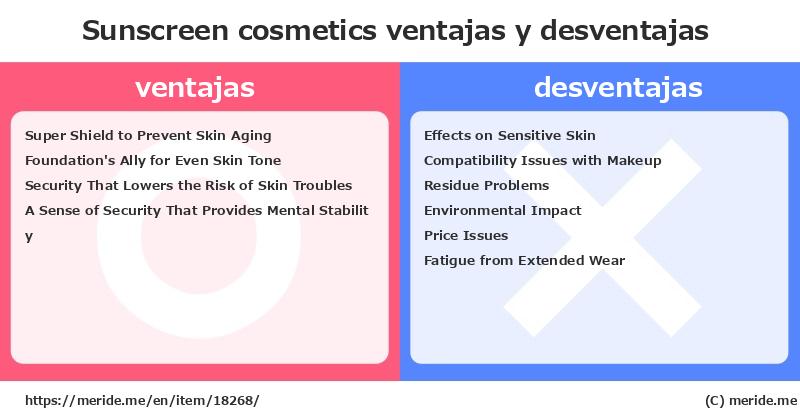Sunscreen  ¿ventajas y desventajas?  [cosmetics]  merideme