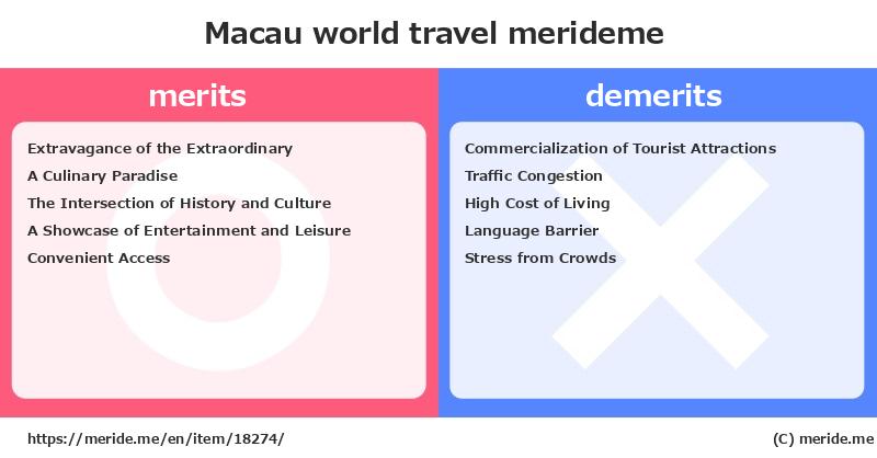 Macau  merits and demerits?  [world travel]  merideme