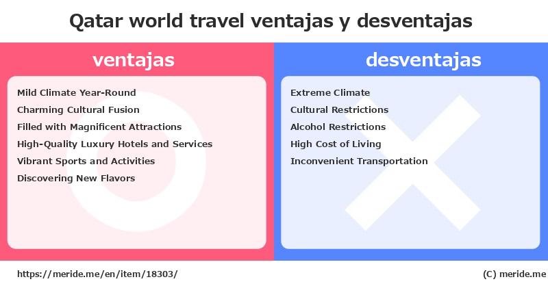 Qatar  merits and demerits?  [world travel]  merideme